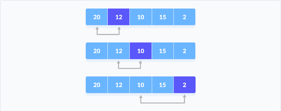 Selection Sort Steps